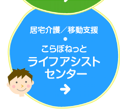 居宅介護／移動支援・こらぼねっと ライフアシストセンター