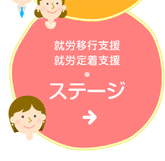 就労移行支援・就労定着支援／ステージ