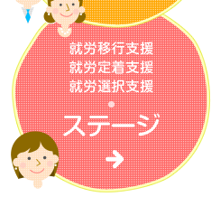 就労移行支援・就労定着支援・就労選択支援事業／ステージ